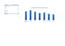 create pivot tables and interactive excel dashboards